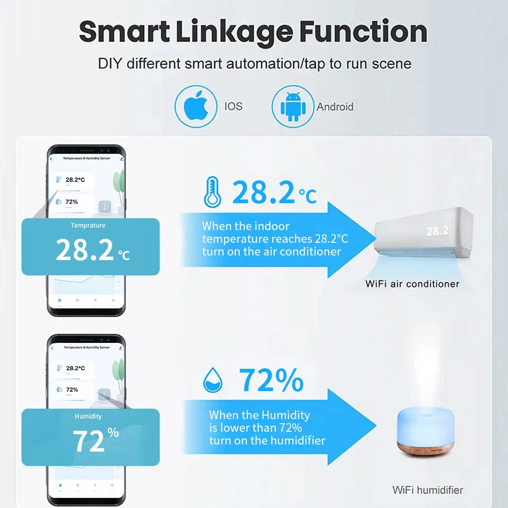 Termometro Collegato a Casa Compatibile con Smart Life Alexa Google